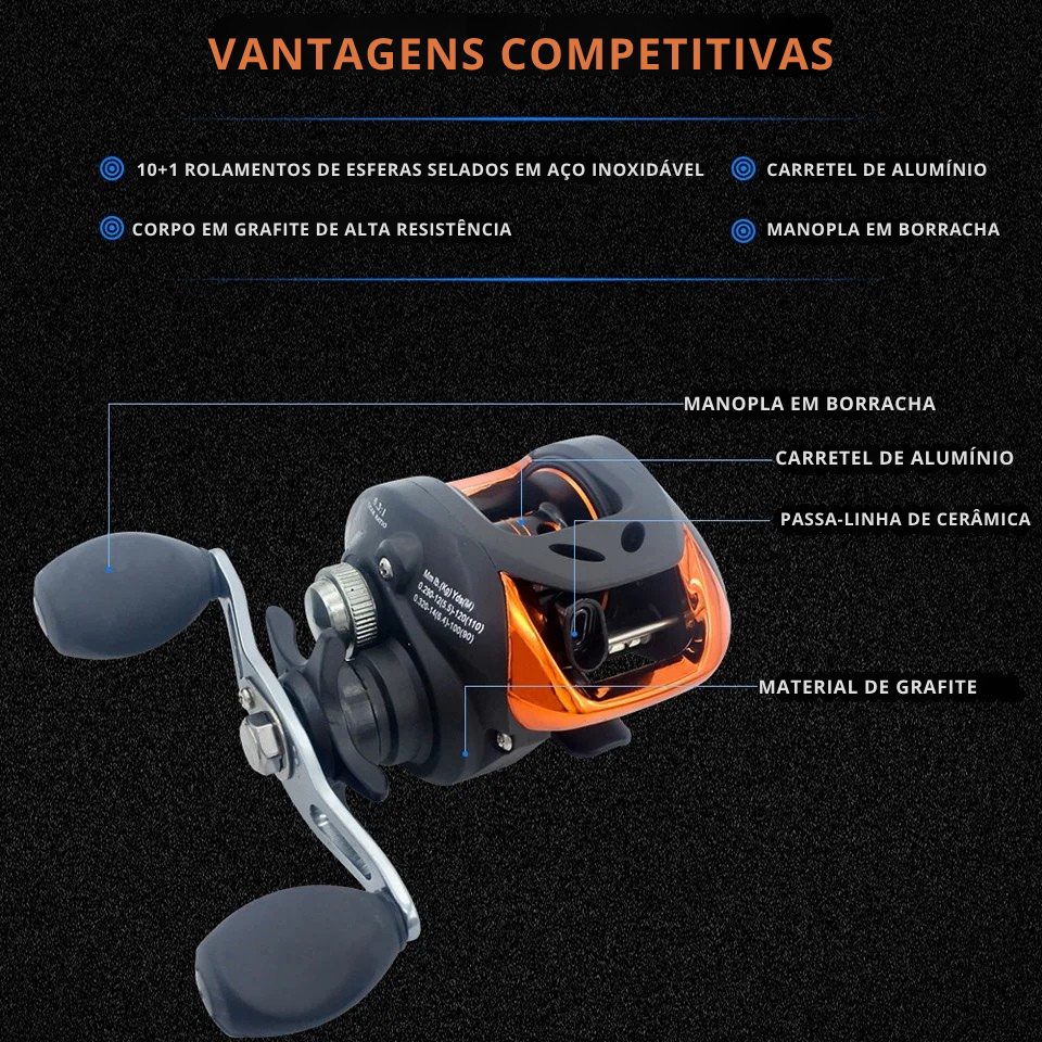 Carretilha AS 7.2:1 – Drag 8kg (18lb) – 5+1 Rolamentos – Peso 200g – Custo-Benefício Imbatível para Água Doce e Salgada (Ideal para Iniciantes)