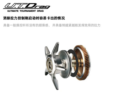 DAIWA FUEGO SV CS 103 Baitcasting Fishing Reel Low Profile 6.3/7.3 Gear Ratio MAX DRAG 5KG 5+1BB