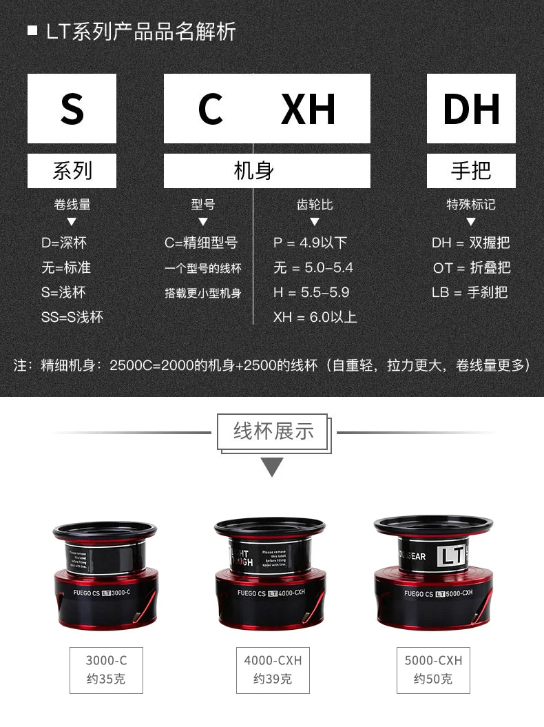 Molinete DAIWA FUEGO CS LT – 6.2:1 | 6+1 Rolamentos, Drag 12 kg, Corpo Metálico Leve e Alta Precisão