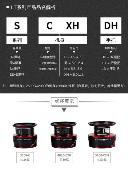 Molinete DAIWA FUEGO CS LT – 6.2:1 | 6+1 Rolamentos, Drag 12 kg, Corpo Metálico Leve e Alta Precisão