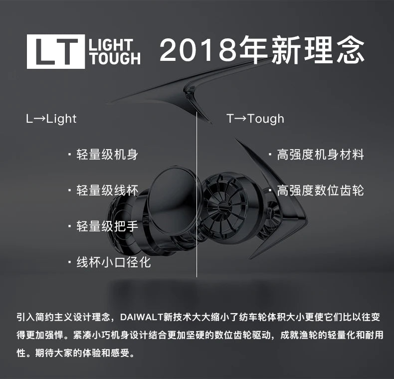 Molinete DAIWA FUEGO CS LT – 6.2:1 | 6+1 Rolamentos, Drag 12 kg, Corpo Metálico Leve e Alta Precisão