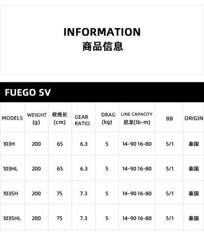 DAIWA FUEGO SV CS 103 Baitcasting Fishing Reel Low Profile 6.3/7.3 Gear Ratio MAX DRAG 5KG 5+1BB