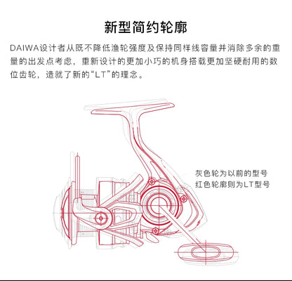 Molinete DAIWA FUEGO CS LT – 6.2:1 | 6+1 Rolamentos, Drag 12 kg, Corpo Metálico Leve e Alta Precisão