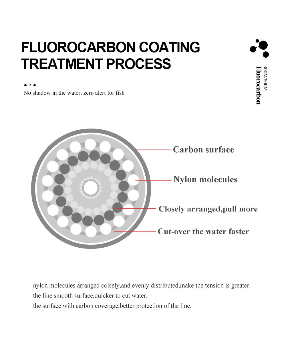 Linha Monofilamento Fluorocarbonada FTK Invisible – 300m / 500m | Alta Resistência e Invisibilidade na Água