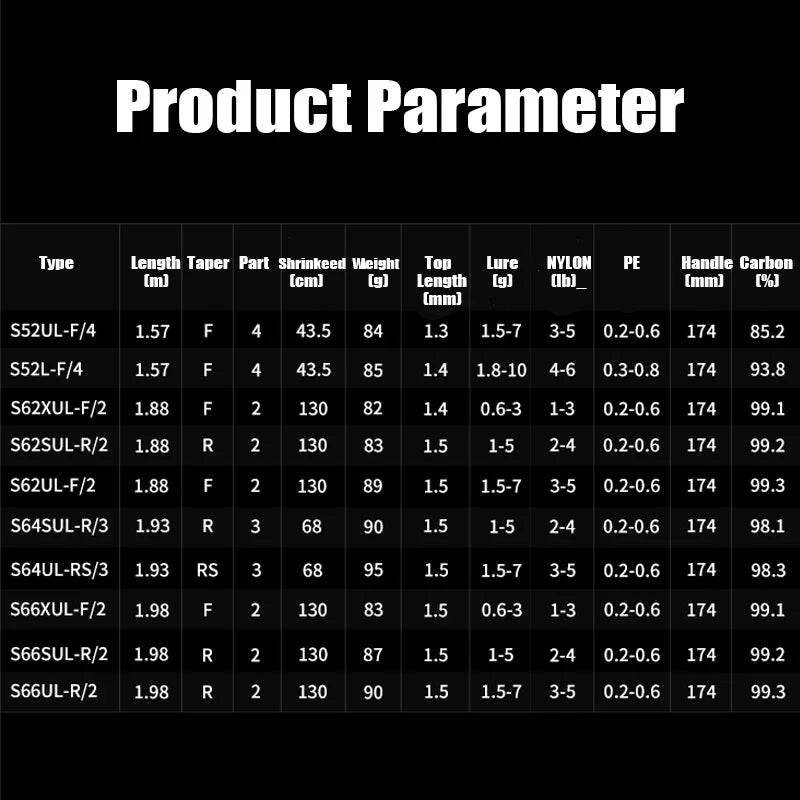 Vara SHIMANO World Shaula Technical Edition 2024