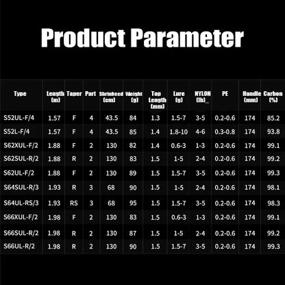 Vara SHIMANO World Shaula Technical Edition 2024