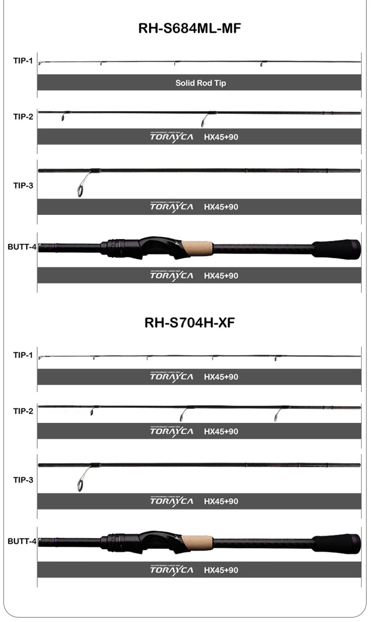 Vara PURELURE SHARPEN Travel em Carbono – Spinning e Casting | 4 Partes, Ação Rápida (FAST) e Componentes Fuji