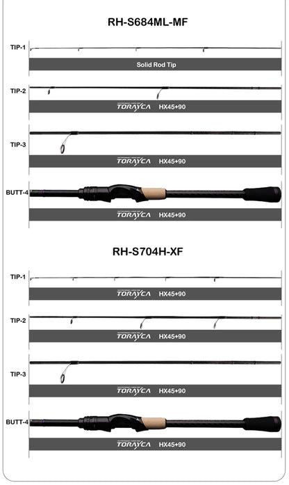 Vara PURELURE SHARPEN Travel em Carbono – Spinning e Casting | 4 Partes, Ação Rápida (FAST) e Componentes Fuji