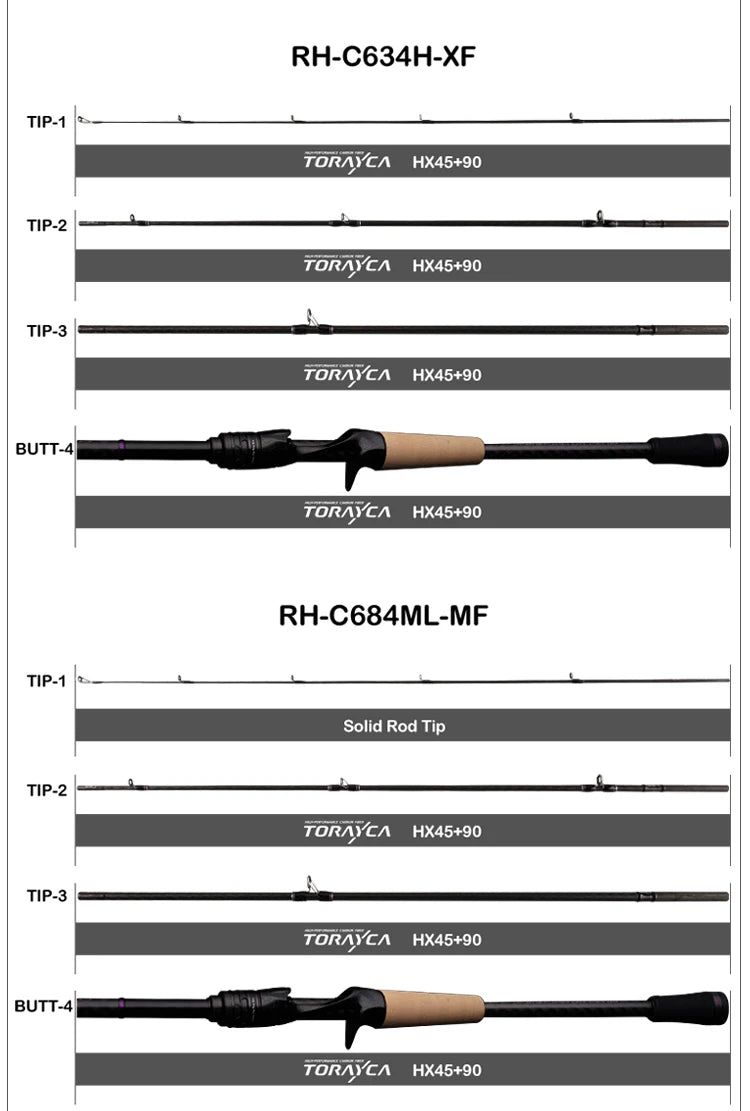 Vara PURELURE SHARPEN Travel em Carbono – Spinning e Casting | 4 Partes, Ação Rápida (FAST) e Componentes Fuji