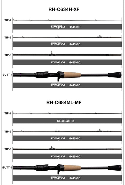 Vara PURELURE SHARPEN Travel em Carbono – Spinning e Casting | 4 Partes, Ação Rápida (FAST) e Componentes Fuji