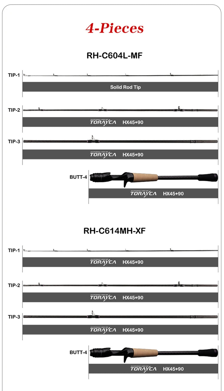Vara PURELURE SHARPEN Travel em Carbono – Spinning e Casting | 4 Partes, Ação Rápida (FAST) e Componentes Fuji
