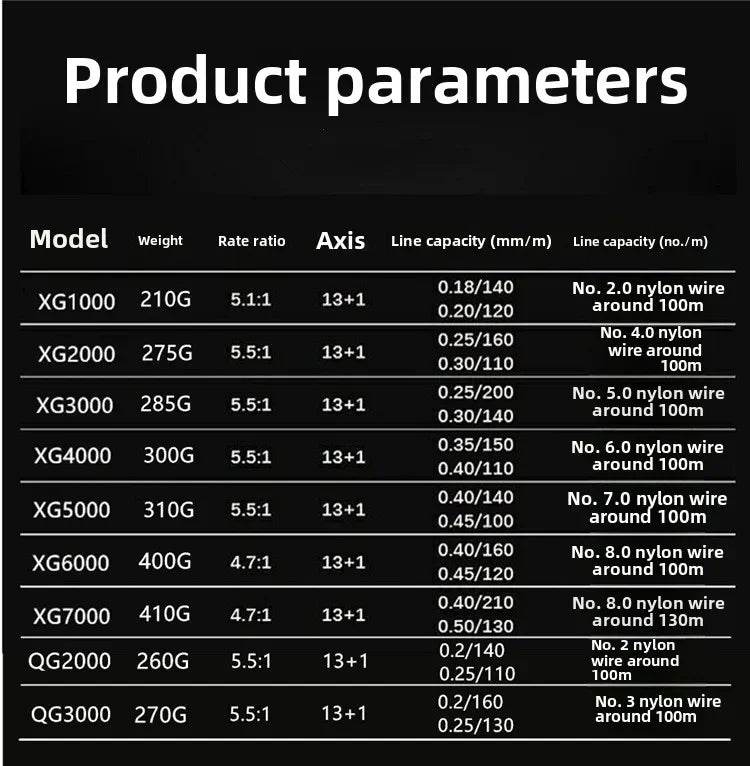Molinete PENN XG1000 / XG7000 – 5.5:1 • 13+1 Rolamentos • Drag 20 kg • Resistência e Suavidade para Mar e Lago