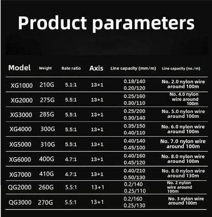 Molinete PENN XG1000 / XG7000 – 5.5:1 • 13+1 Rolamentos • Drag 20 kg • Resistência e Suavidade para Mar e Lago