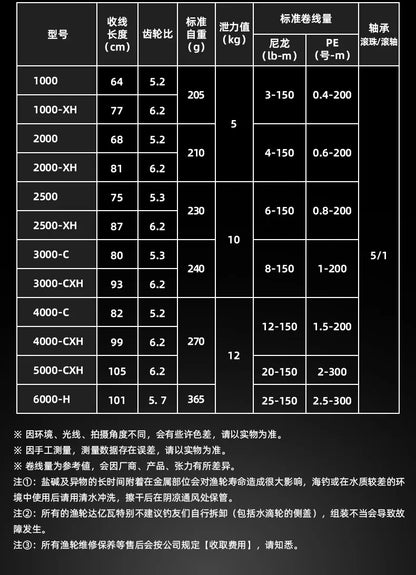 24 DAIWA REVROS CS LT Spinning Fishing Reel Baitcasting Reel 5+1BB Drag 5-12KG Low Gear Ratio Saltwater Wheels