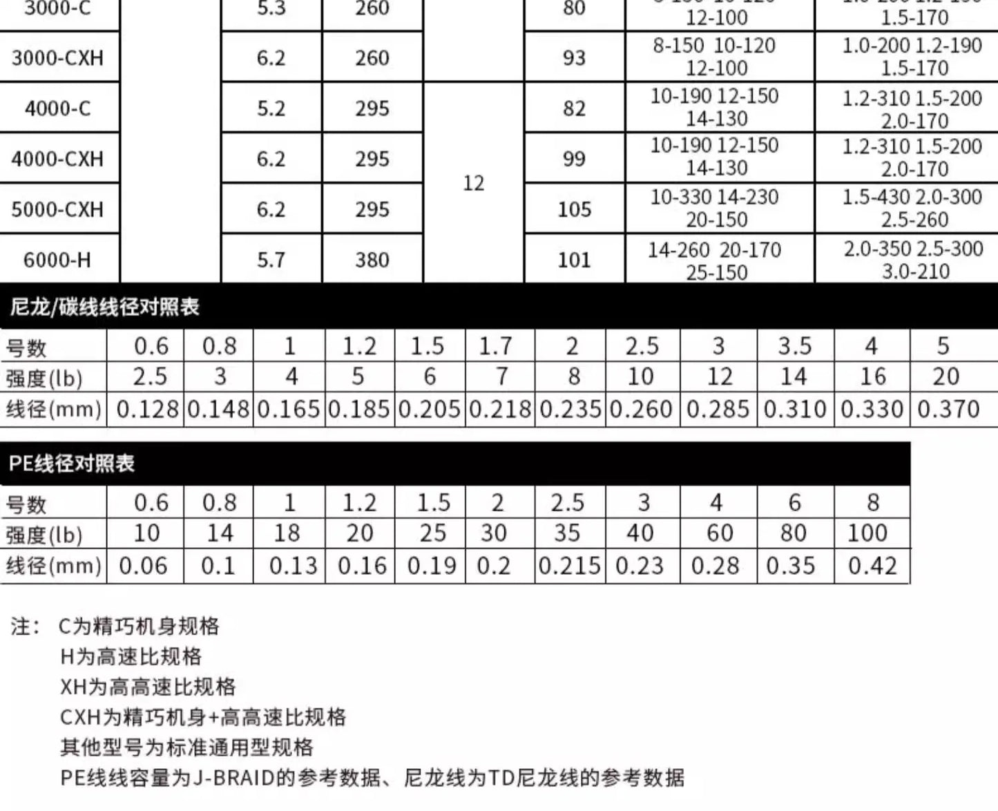 Molinete DAIWA CROSSFIRE aLT 2023 – 5.3:1 | Corpo Metálico Leve, Drag 5–12 kg e Carretel ABS de Alta Resistência