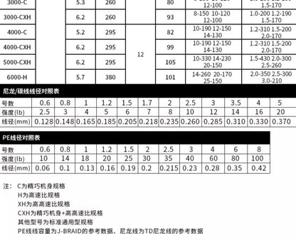 Molinete DAIWA CROSSFIRE aLT 2023 – 5.3:1 | Corpo Metálico Leve, Drag 5–12 kg e Carretel ABS de Alta Resistência