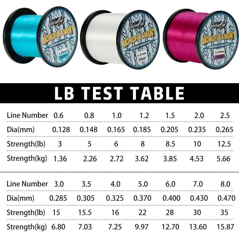 Linha de Pesca Monofilamento Japonesa 500m / 1000m – Super Strong Nylon com Revestimento Fluorocarbon