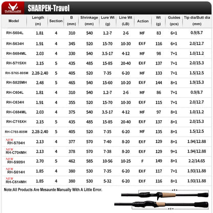 Vara PURELURE SHARPEN Travel em Carbono – Spinning e Casting | 4 Partes, Ação Rápida (FAST) e Componentes Fuji