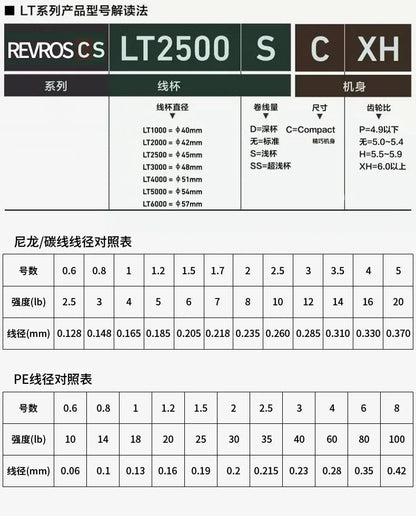 24 DAIWA REVROS CS LT Spinning Fishing Reel Baitcasting Reel 5+1BB Drag 5-12KG Low Gear Ratio Saltwater Wheels