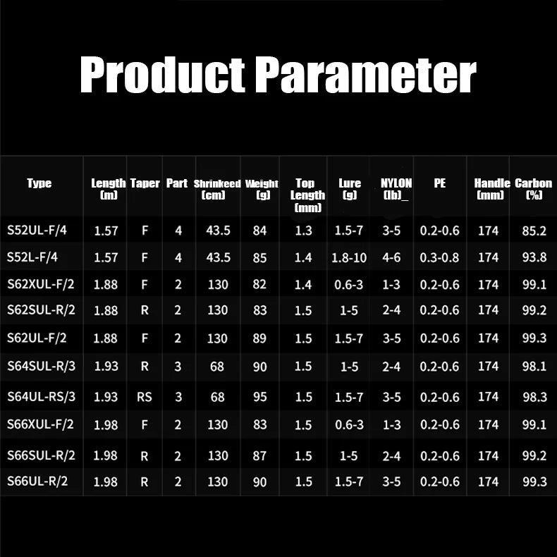Vara SHIMANO World Shaula Technical Edition 2024