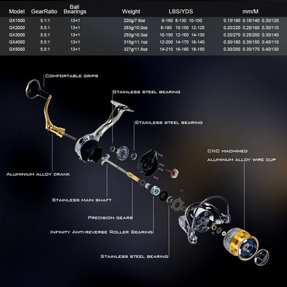 PENN GX1000-7000 Fishing Reel with 13+1 High-End Bearings, 25KG Max Drag, and Bonus PE Fishing Line Gift