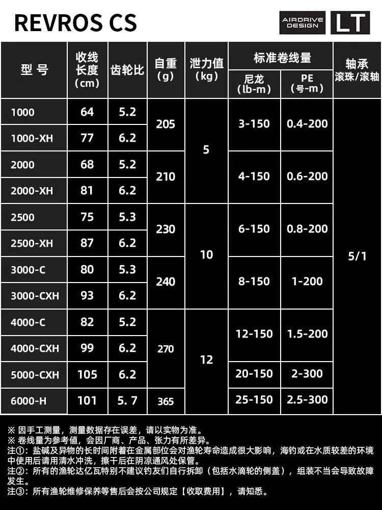 24 DAIWA REVROS CS LT Spinning Fishing Reel Baitcasting Reel 5+1BB Drag 5-12KG Low Gear Ratio Saltwater Wheels