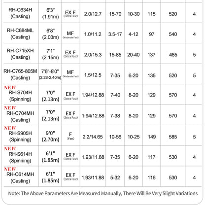 Vara PURELURE SHARPEN Travel em Carbono – Spinning e Casting | 4 Partes, Ação Rápida (FAST) e Componentes Fuji