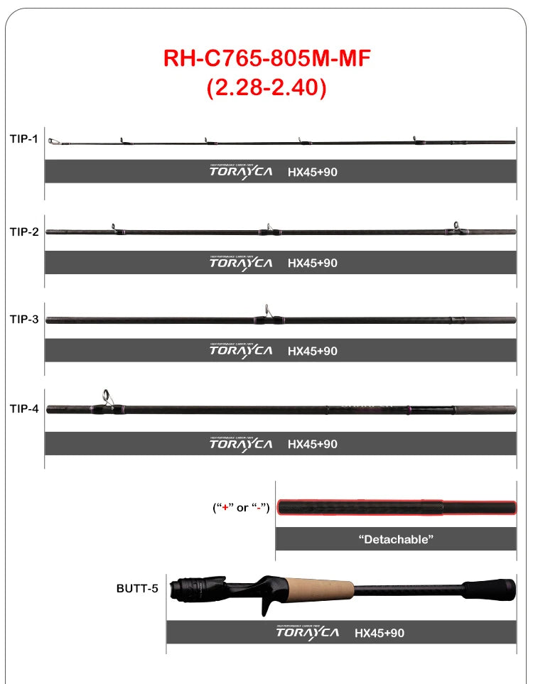 Vara PURELURE SHARPEN Travel em Carbono – Spinning e Casting | 4 Partes, Ação Rápida (FAST) e Componentes Fuji