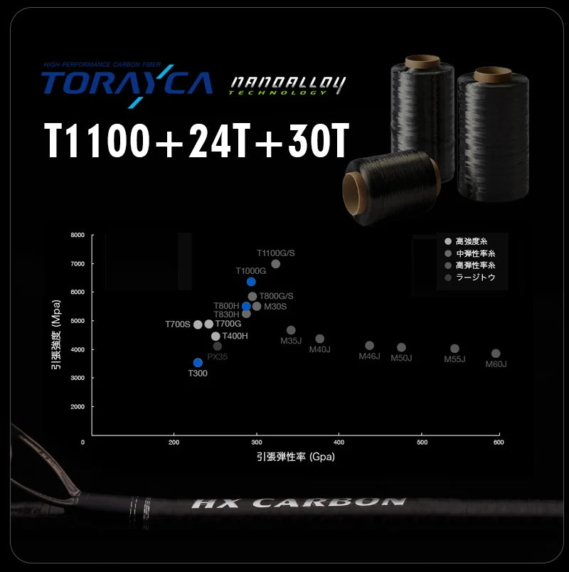Vara PURELURE Titanium-T XUL BFS