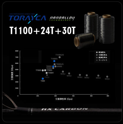 Vara PURELURE Titanium-T XUL BFS