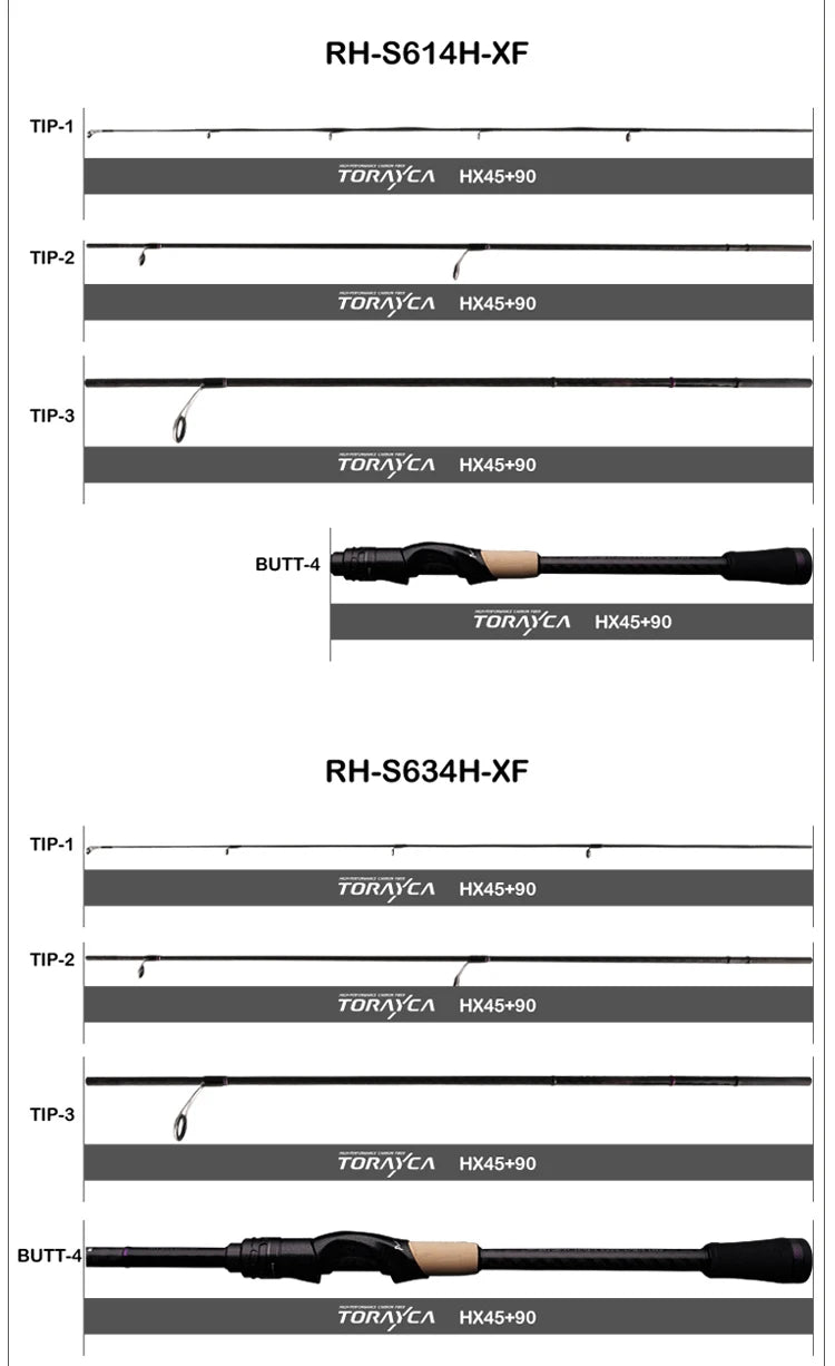 Vara PURELURE SHARPEN Travel em Carbono – Spinning e Casting | 4 Partes, Ação Rápida (FAST) e Componentes Fuji